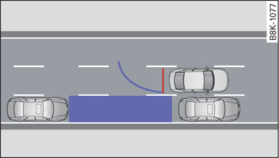 Mode de stationnement 2 : manœuvre pour se garer sur le côté